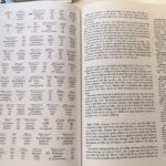 Acts2
